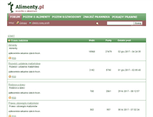 Tablet Screenshot of alimenty.pl